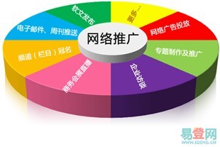 章丘网络公司哪家好？如何选择靠谱的网络推广服务商
