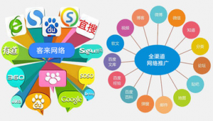 制造业网络推广全攻略 从零到一构建高效获客体系