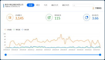 成单50000,只是开始,更多的长期客户才是流量宝的目标